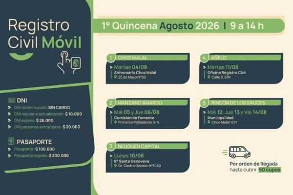 El Registro Civil Móvil definió su cronograma para la primera quincena de agosto